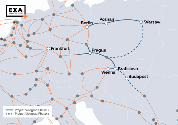 EXA Infrastructure Network Project Visegrad