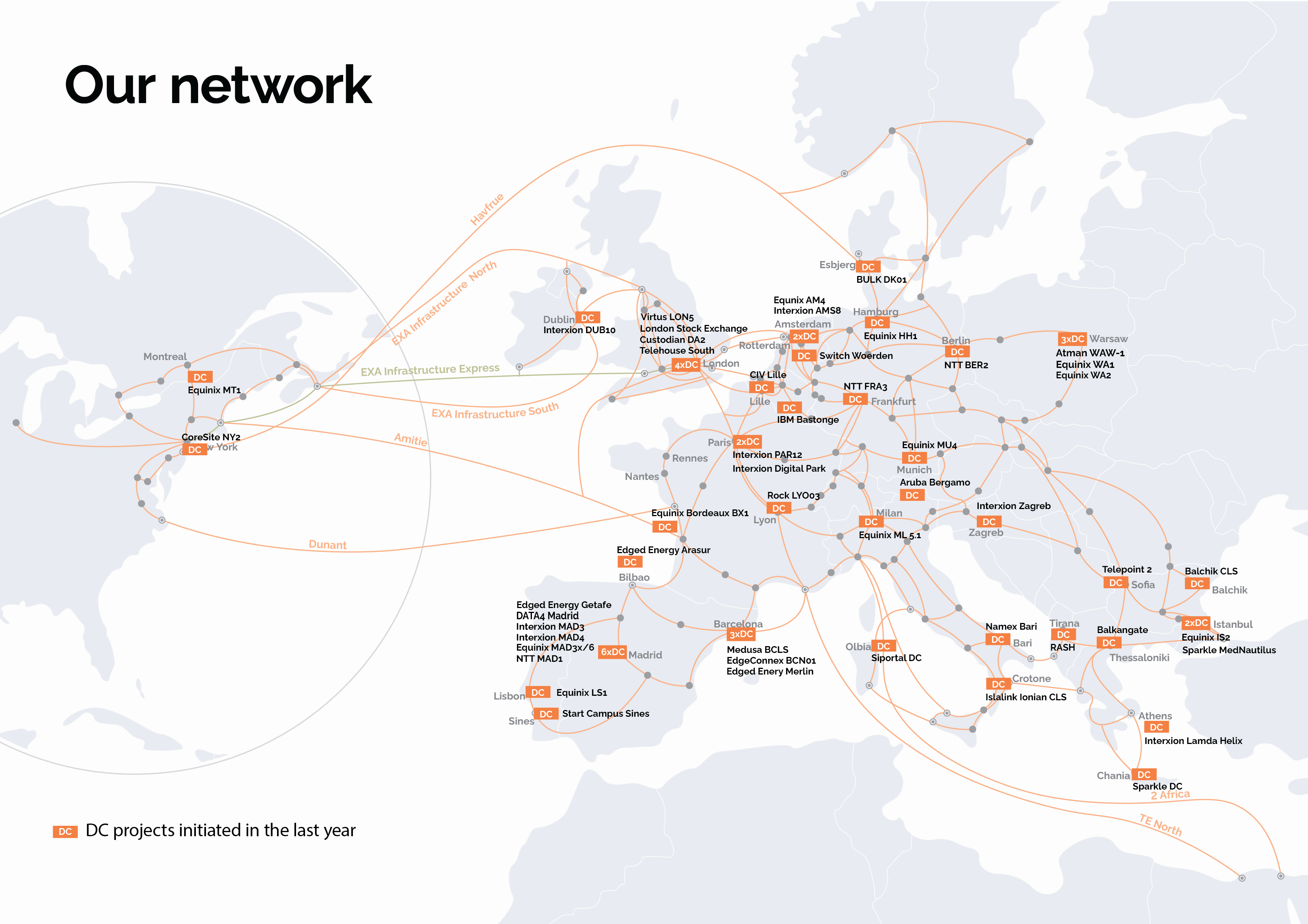 EXA Infrastructre data centre interconnectivity